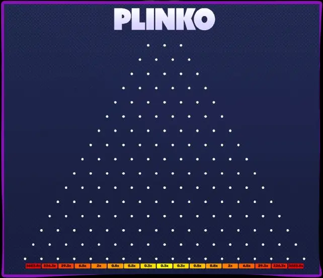Comment nous avons commencé à jouer à Plinko pour de l'argent réel Comment nous avons commencé à jouer à Plinko pour de l'argent réel